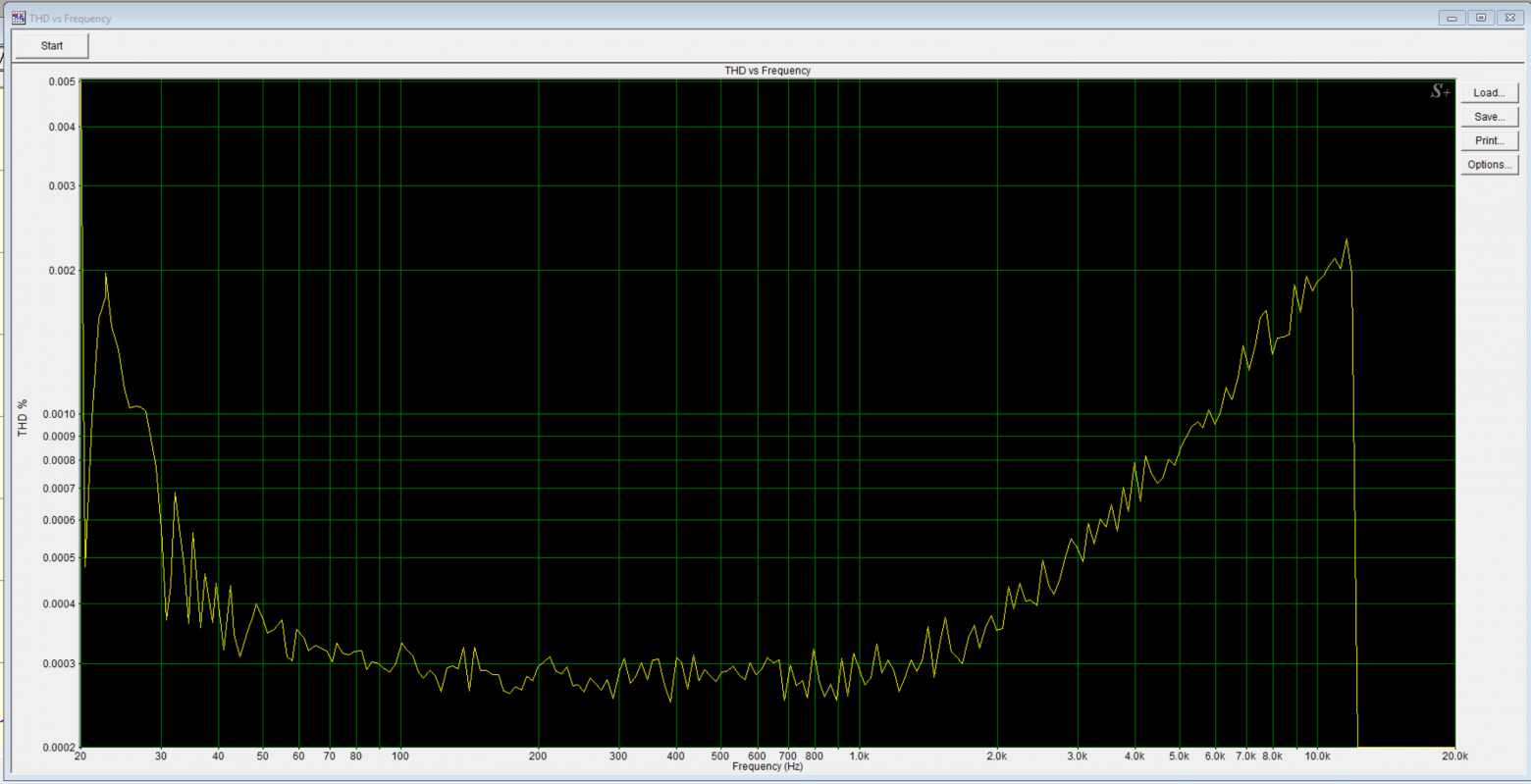 SpectraPLUS-SC THD vs Frequency